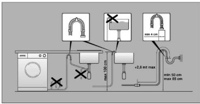 CANDY C2 095-16S - IMPORTANT: DO NOT TURN THE TAP ON AT THIS TIME. - 2