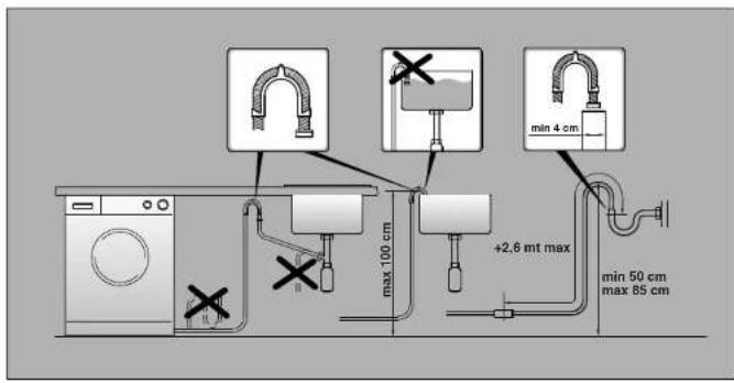 CANDY COS 125D/L1-S - ATENTIE: NU DESCHIDETI IN ACEST MOMENT ROBINETUL. - 2