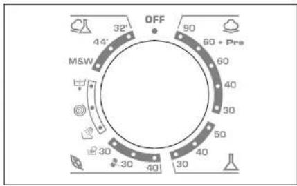 CANDY CO 105F/L1-S - BUTON SELECTARE PROGRAME CU POZITIE "OFF" - 2