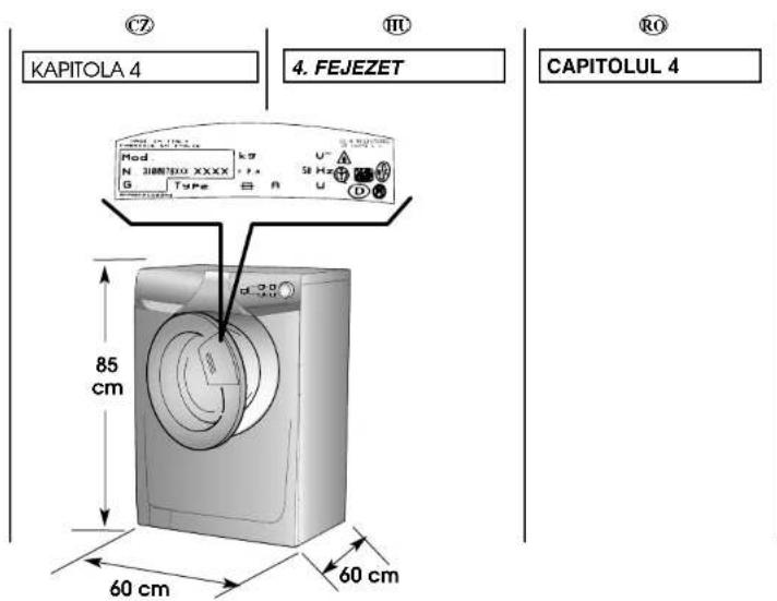 CANDY CO 105F/L1-S - IMPORTANT! - 2