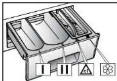 CANDY LB AQ1200 AU - The correct way to wash - 2