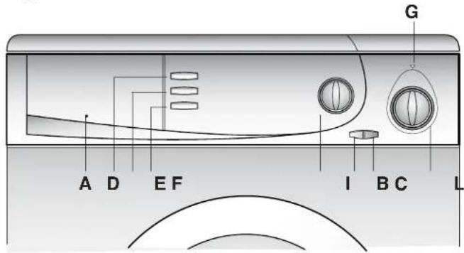 CANDY LB AQ1200 AU - Description of controls - 1