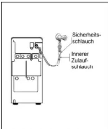 CANDY EVOGT 14062D2/1 - WICHTIGER HINWEIS: - 1