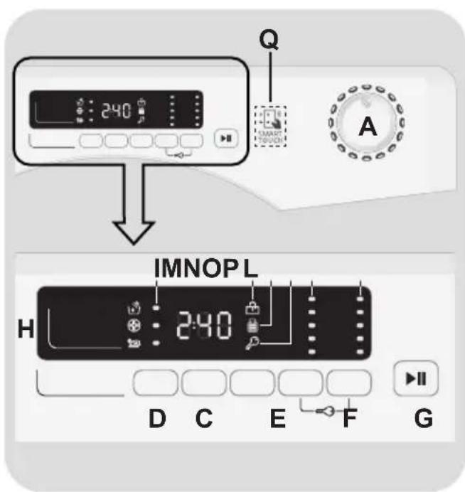 CANDY GVS107DC3-EGY - CONTROLS AND PROGRAMS - 1