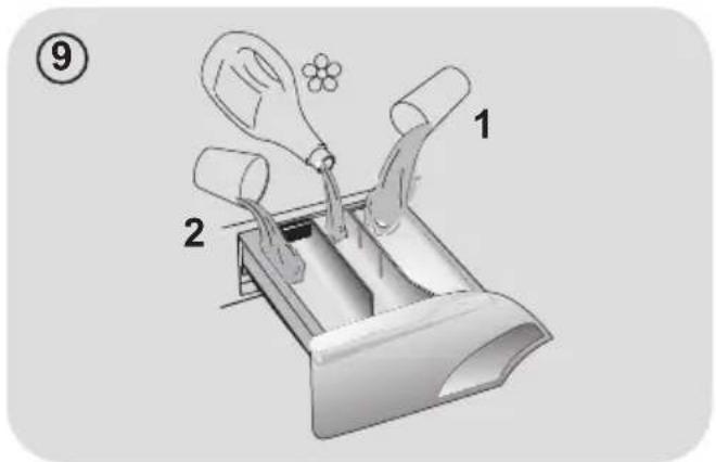 CANDY GV 1510LWC2/1-S - WARNUNG: - 1
