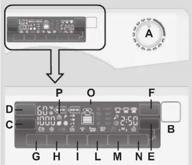 CANDY GV 1510LWC2/1-S - CONTROLES Y PROGRAMAS - 1