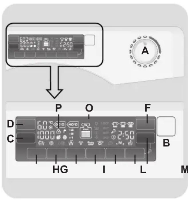 CANDY GV 1510LWC2/1-S - CONTROLS AND PROGRAMS - 1