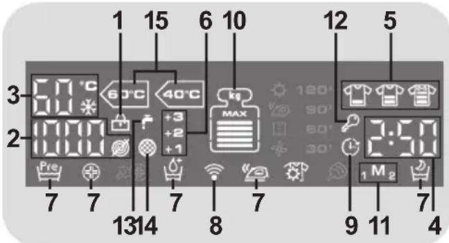 CANDY GV 1510LWC2/1-S - Display digital - 1