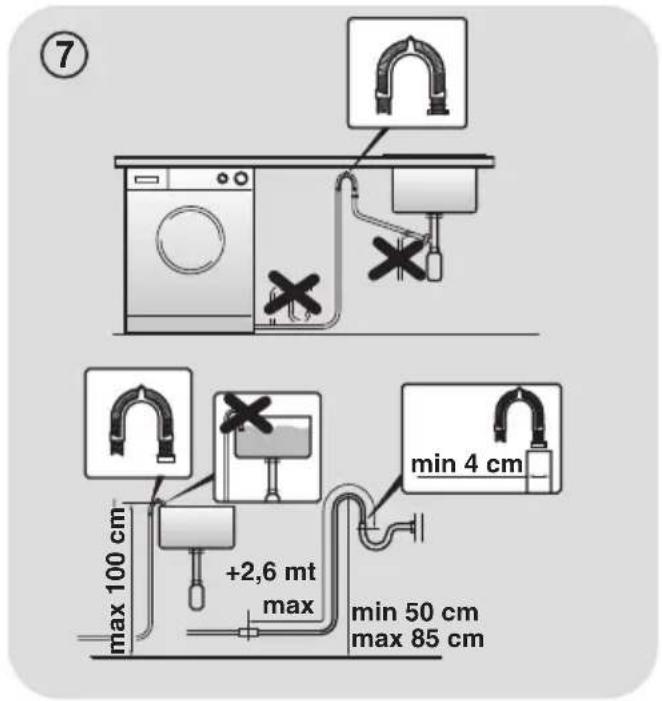CANDY GV 1510LWC2/1-S - Setting - 5