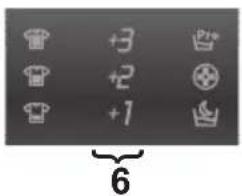 CANDY GV 148T3/1-37 - 6) EXTRA RINSES - 1