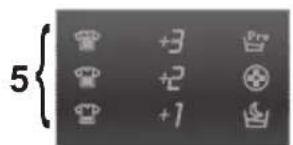 CANDY GV 148T3/1-37 - 5) NIVEL DE SUCIEDAD - 1