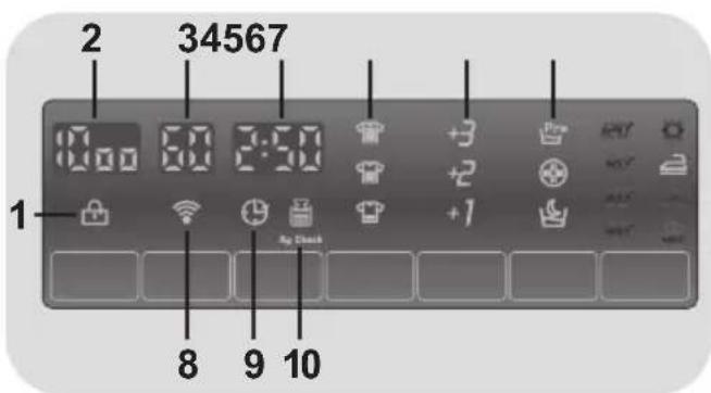 CANDY GV 148T3/1-37 - Display digital - 1