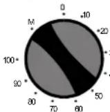 CANDY FUNP 610 X - MECHANISCHEN TIMER VERWENDEN: - 1
