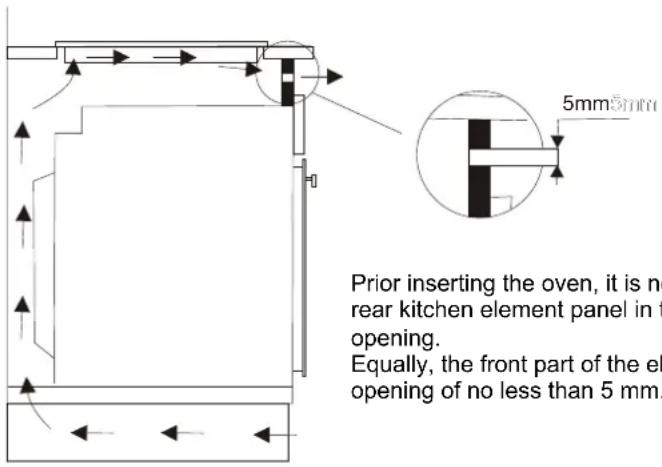 CANDY FUNP 610 X - Fixing the oven: - 1
