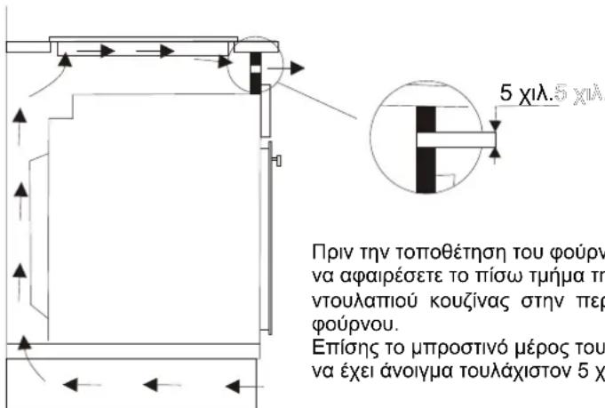 CANDY FUNP 610 X - Στερέωση του φούρνου: - 1