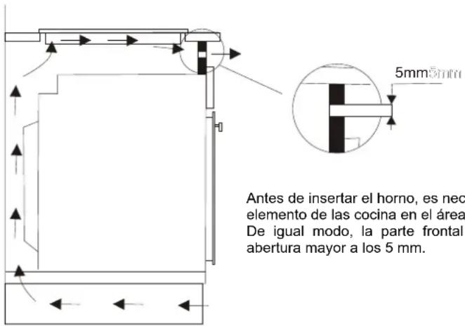 CANDY FUHP 825X - Regulación del horno: - 1