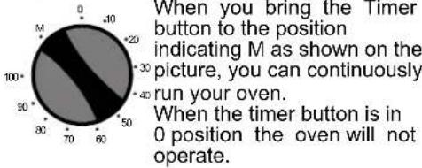 CANDY FUNP 611X - USING THE MECHANIC TIMER : - 1