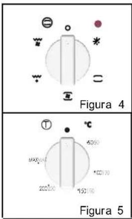CANDY FUNP 611X - USO DEL HORNO: - 1