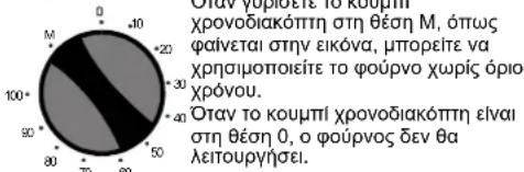 CANDY FUNP 611X - ΧΡΗΣΗ ΤΟΥ ΜΗΧΑΝΙΚΟΥ ΧΡΟΝΟΔΙΑΚΟΠΤΗ: - 1