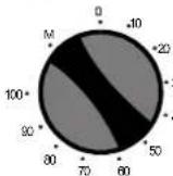 CANDY FUNP 611X - MECHANISCHEN TIMER VERWENDEN: - 1