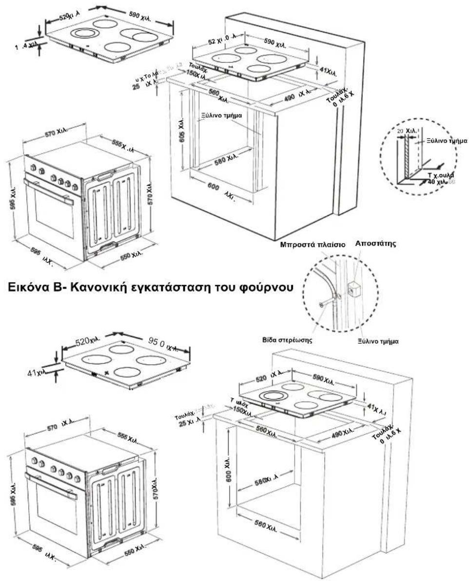 CANDY FUNP 611X - ΕΠΙΛΟΓΗ ΘΕΣΗΣ ΓΙΑ ΤΟ ΦΟΥΡΝΟ - 2