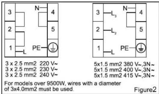 CANDY FUNP 611X - WIRING AND SAFETY OF THE BUILT-IN COMBINED OVEN : - 1