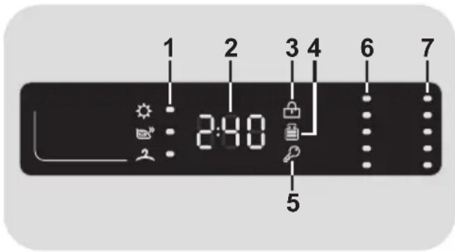 CANDY GVSW 485DC/5-80 - Digital Display - 1