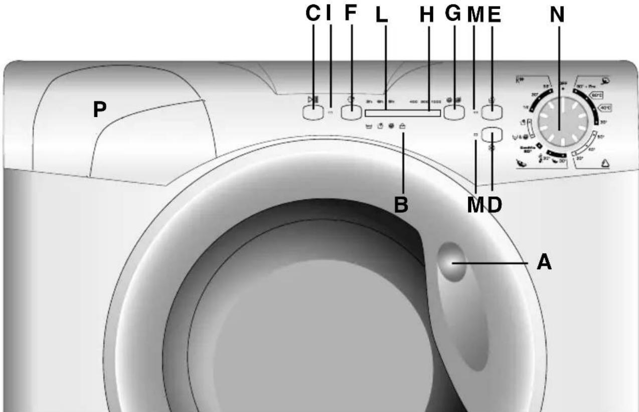 CANDY GC 1061D1/1-ISR - Description of controls - 1