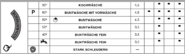 CANDY LBCTL105TVES - EINSOHAETH/PAUSENTASTER PAUSA - 1