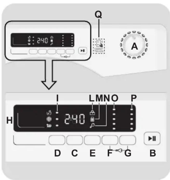 CANDY GVS 137D3/1-37 - CONTROLES Y PROGRAMAS - 1
