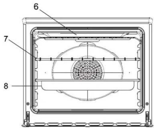 CANDY FCO 105/1 X - INTRODUCTION OF PRODUCT - 2