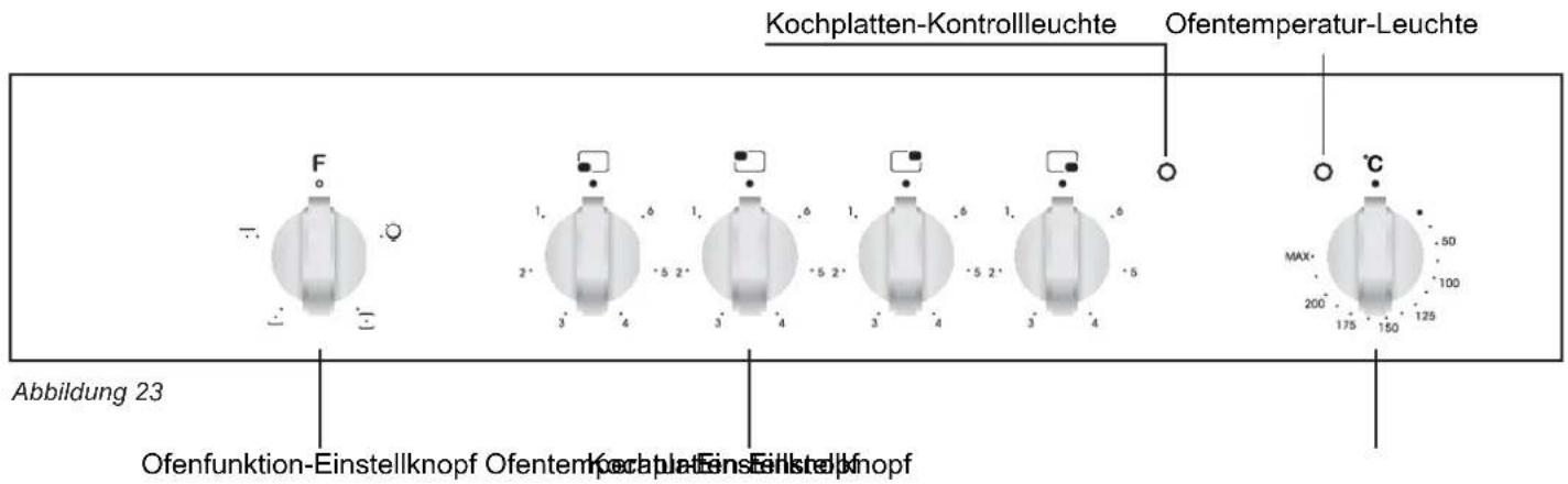 CANDY FCO 105/1 X - BEDIENFELD - 1