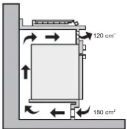 CANDY FCO 105/1 X - Warnung - 2