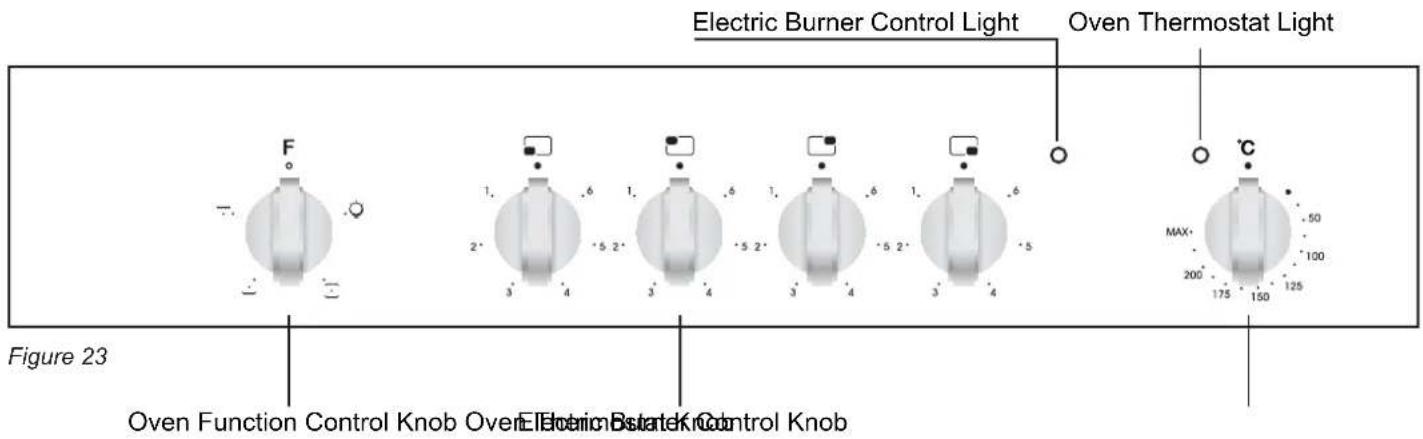 CANDY FCO 105/1 X - CONTROL PANELS - 1