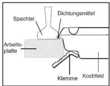 CANDY FCO 105/1 X - Kochplatten-Kochfeld fixieren - 2