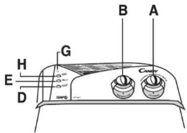 CANDY LB CTT65T ES - BESCHREIBUNG DER BEDIENFELDELEMENTE - 1