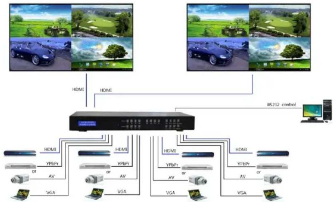 SY Electronics APOLLO 4K+ - Application Examples - 2