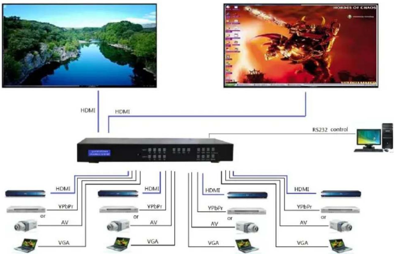 SY Electronics APOLLO 4K+ - Seamless Matrix Mode - 1
