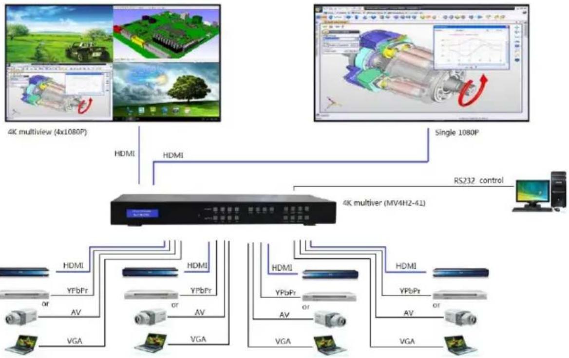 SY Electronics APOLLO 4K+ - Application Examples - 1