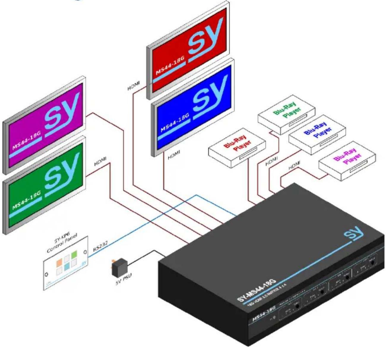 SY Electronics SY-MS44-18G - Connecting the MS44-18G - 1