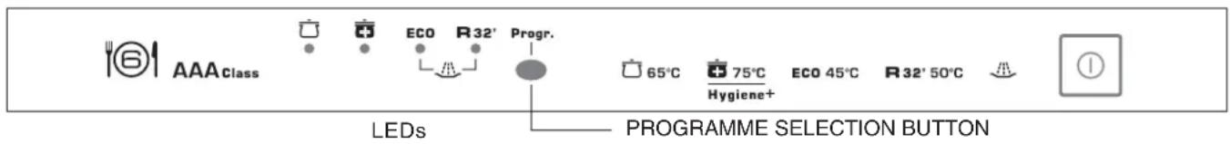 AAA Class ECO R32' Progr. 65°C 75°C Eco 45°C R32' 50°C Hygiene+ LEDs PROGRAMME SELECTION BUTTON