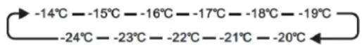 BOMANN GS 7325.1 - Temperatureinstellung - 1
