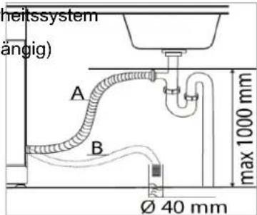 neitssystem ängig) A B max 1000 mm Ø 40 mm
