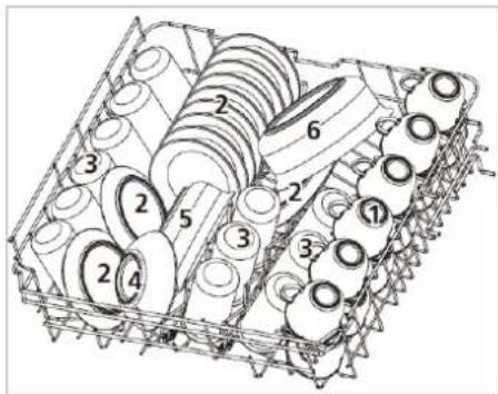 BOMANN GSPE 7416 VI - Geschirrkorbbeladung gemäß EN50242 - 1