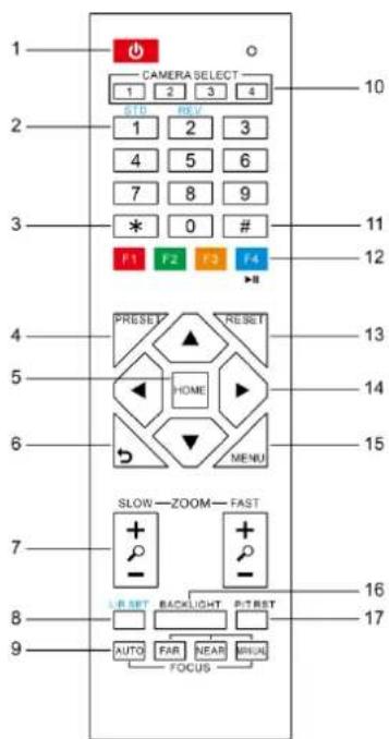 Edis V63CL - Remote Control - 1