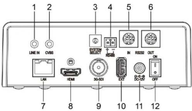 Edis V63CL - Remote Control - 2