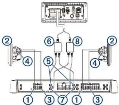 Fusion SG-24DA61500 - NOTICE - 1