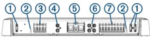 Fusion SG-24DA61500 - Port Identification - 1