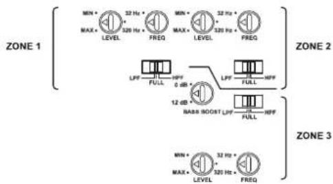 Fusion SG-24DA61500 - Configuring the Amplifier - 1