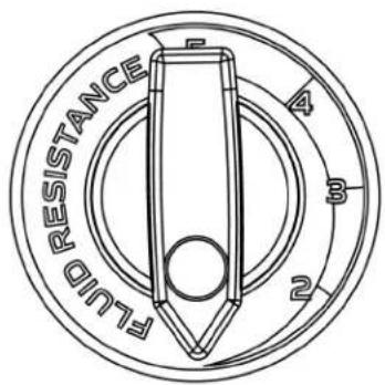 Fluid RESISTANCE A B 3 2 4